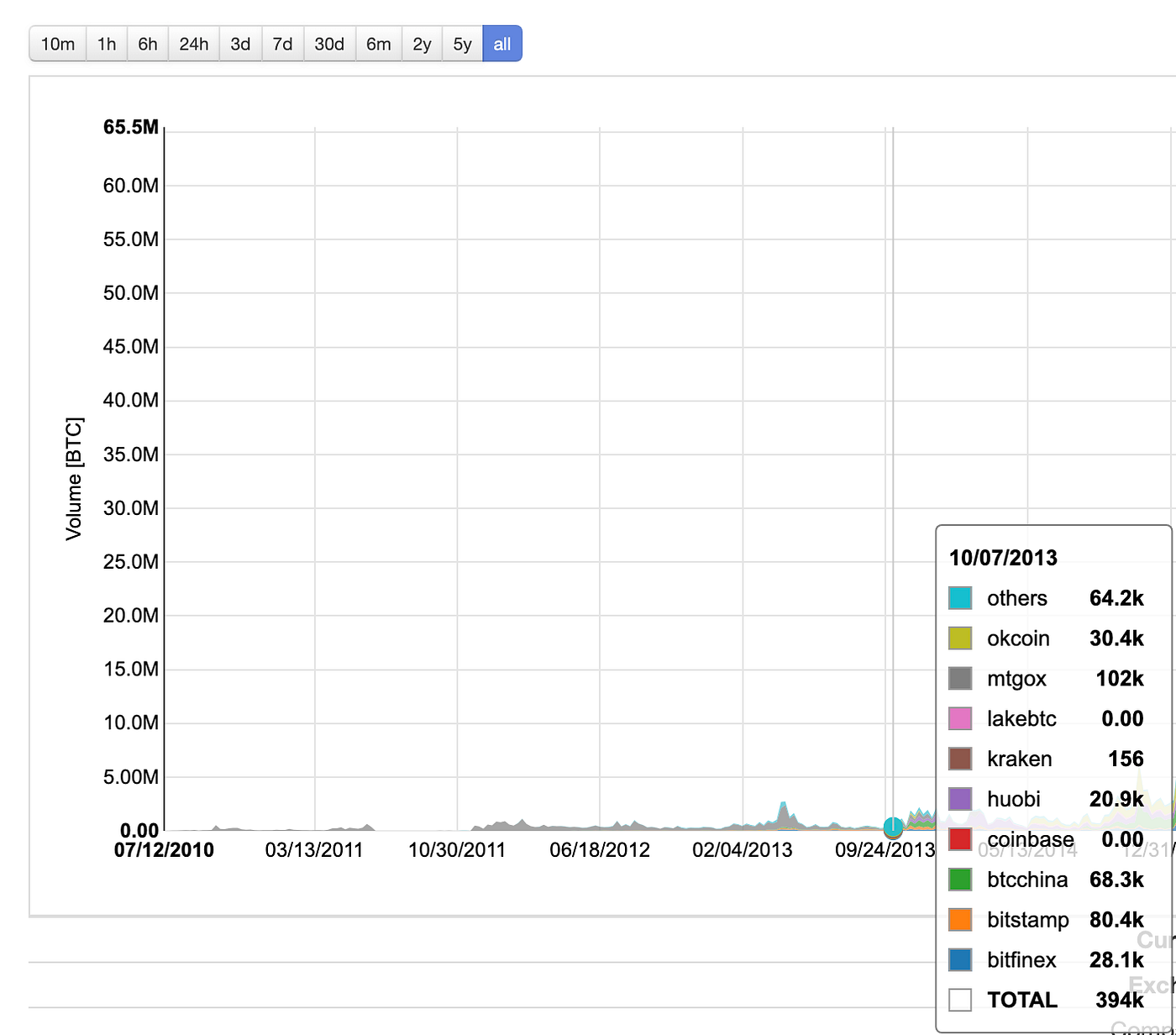 CHAPTER 8 — BITCOIN EXCHANGES. The opinions below are those of the… | by  Adriano | Medium