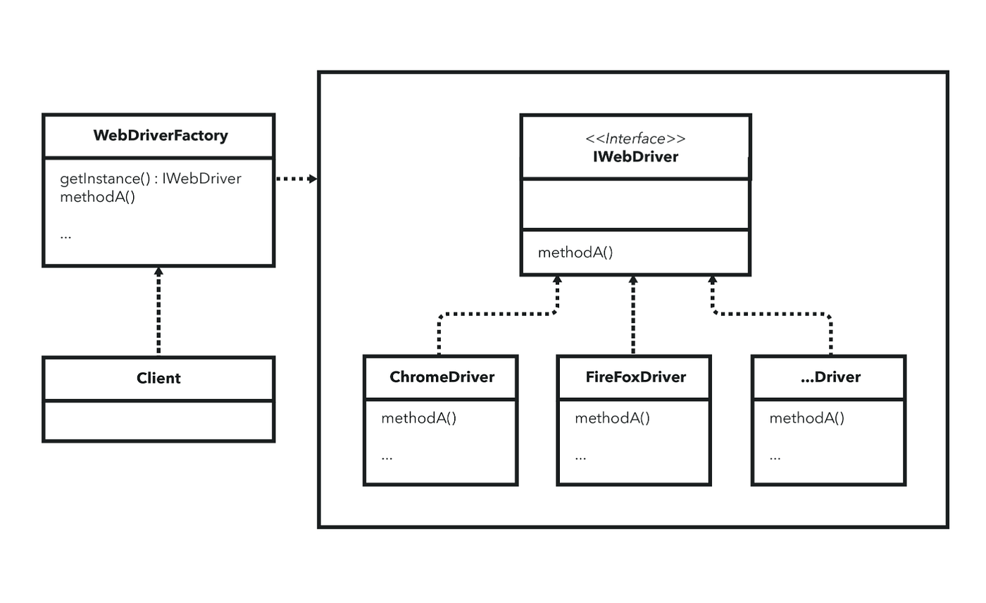 Framework Design Pattern