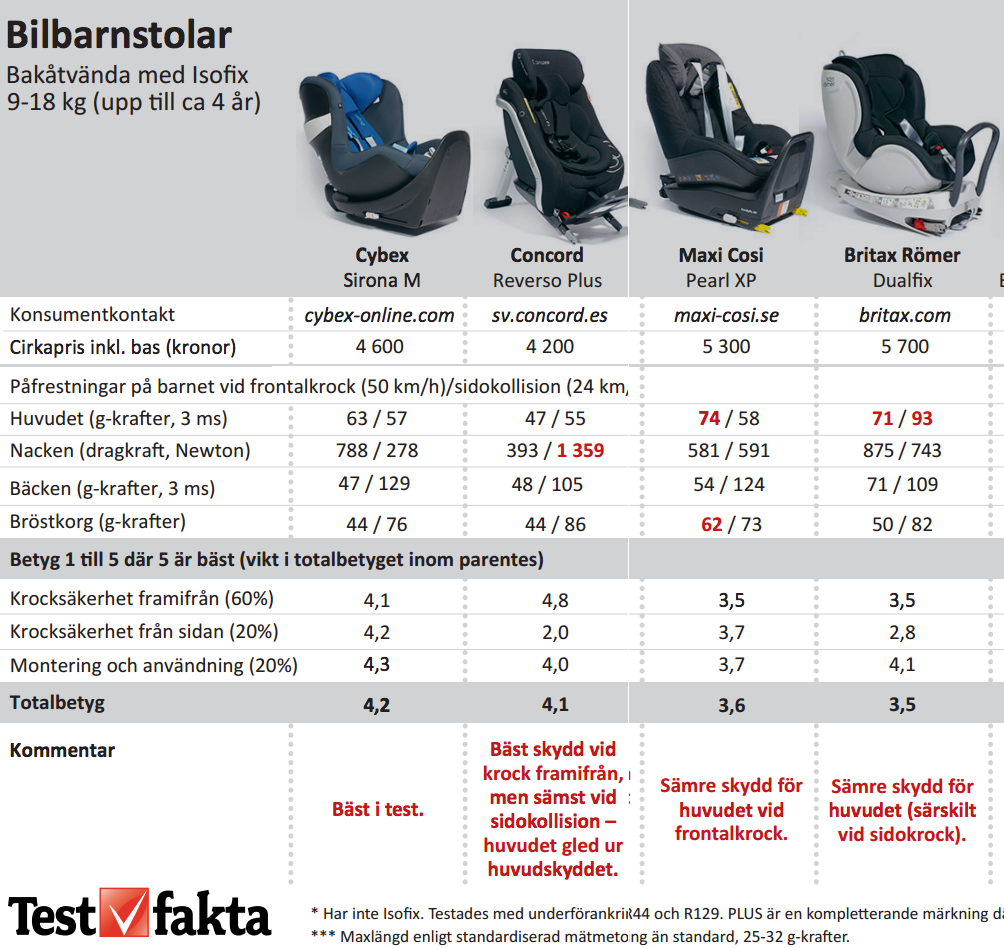 How did I choose next baby car seat. | by Piotr Gospodarek | Medium