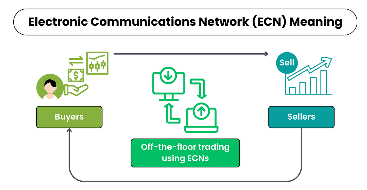 The Importance Of ECN Accounts For Serious Traders