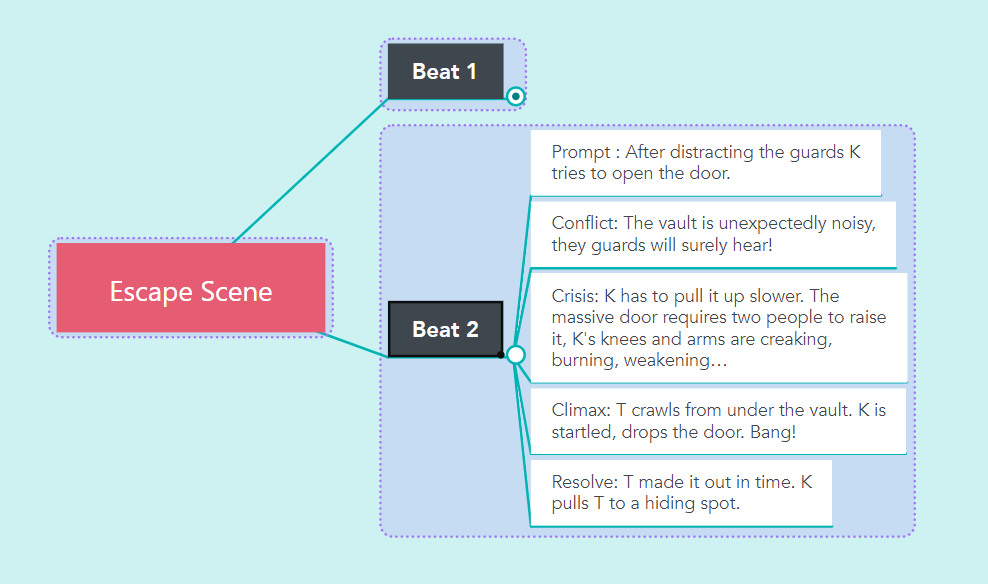 Sudden Attack  MindMeister Mind Map