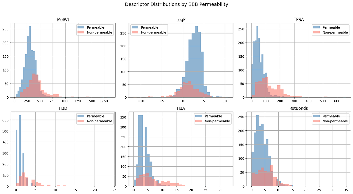 dihexa bbb permeable permeability and homeostasis after plasma injections, and brain Predicted physicochemical properties of dihexa
