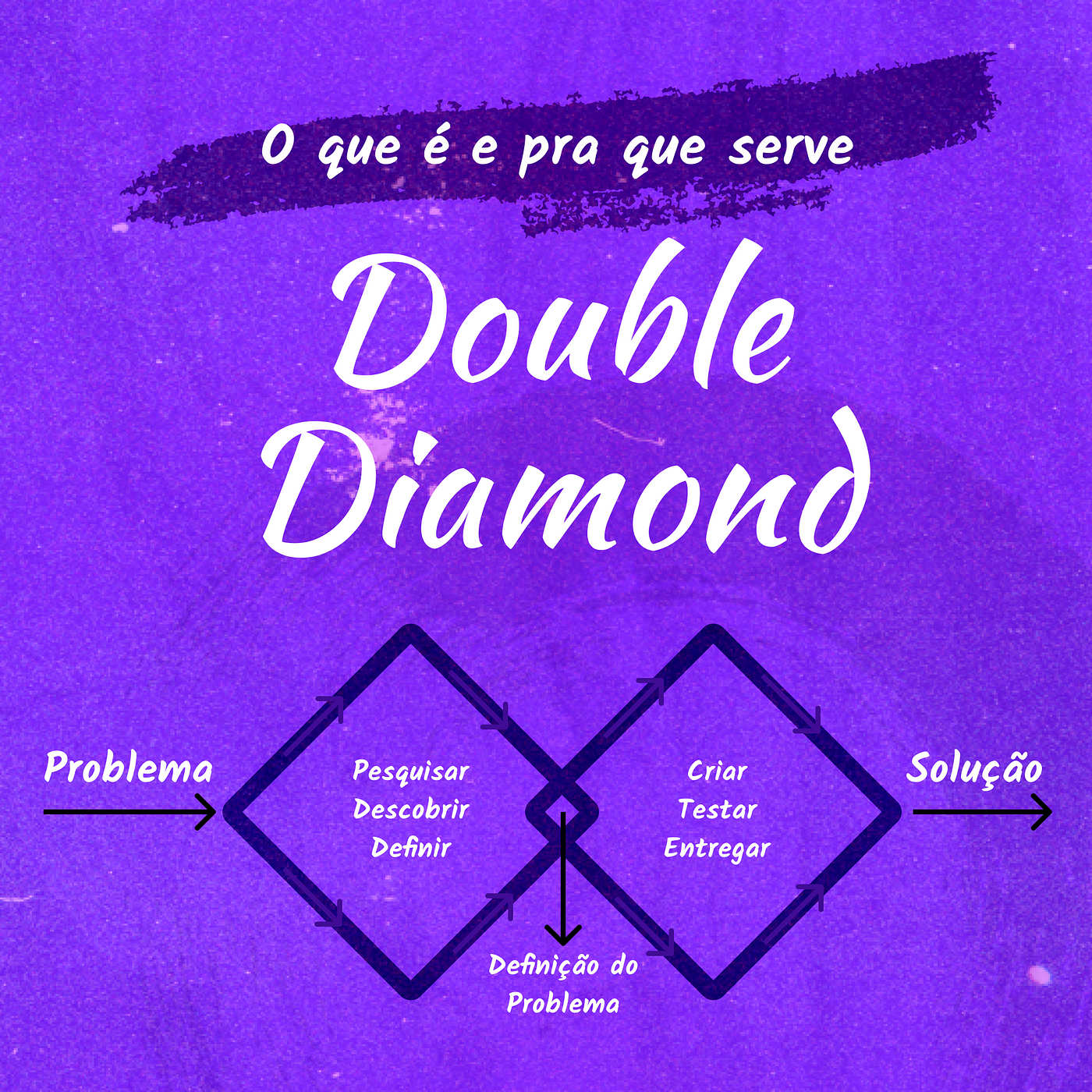 Me mostre frases de exemplo com double check.