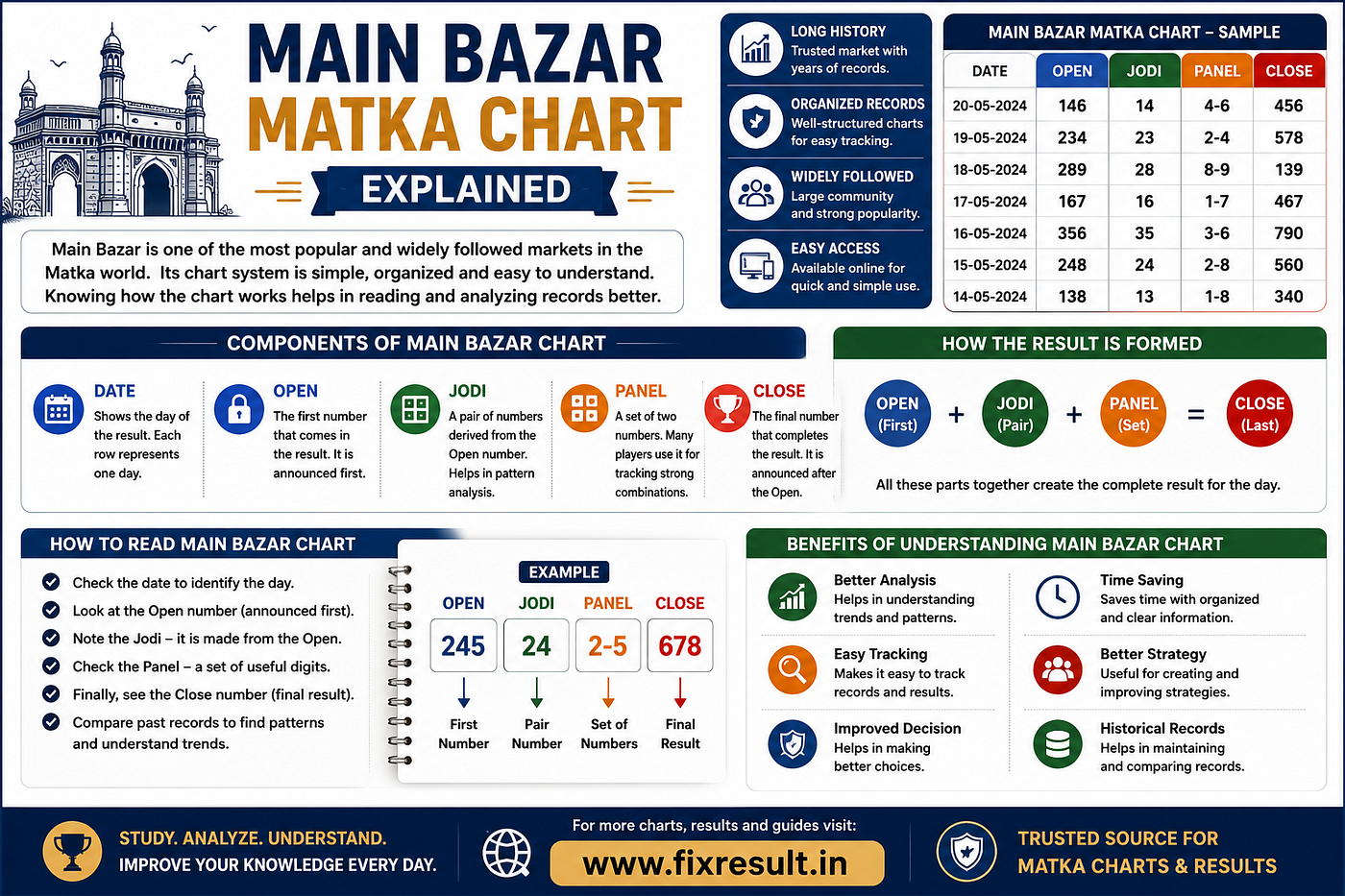Main Bazar Matka Chart Explained: A Beginner’s Guide to Understanding Historical Records and Chart…