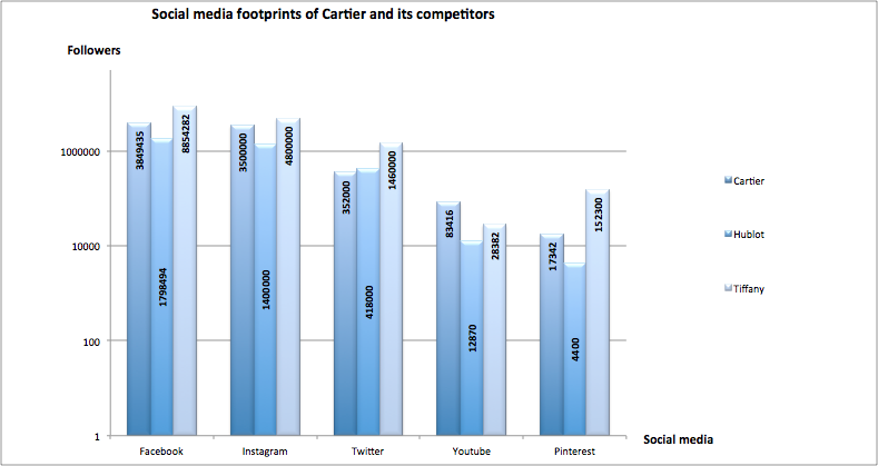 Cartier competitors outlet