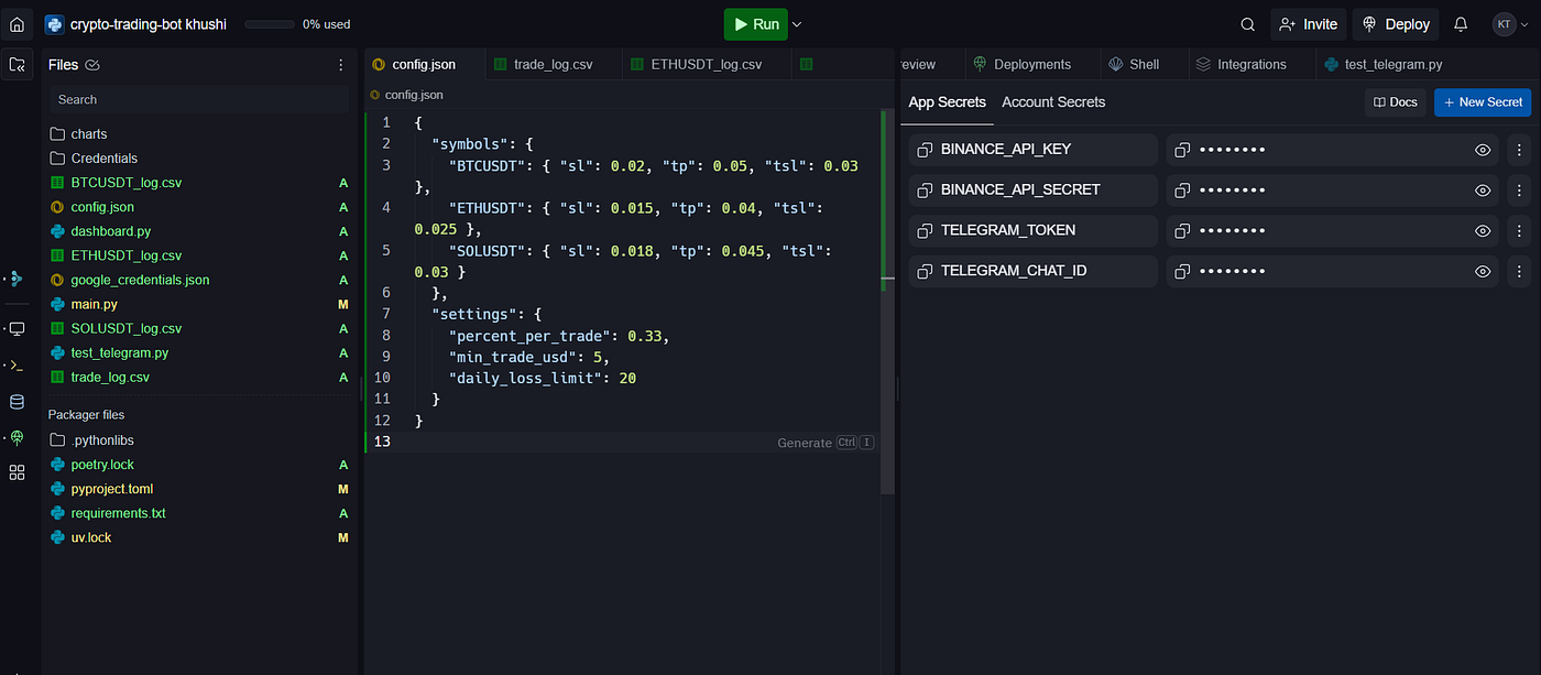 Building My First Full-Featured Crypto Trading Bot (Paper Mode) | by Khushi  Thakur | Medium