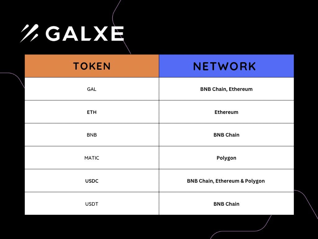 Galxe Smart Balance: Simplifying Your Financial Journey in the Crypto World  | by Sauc Luv | Medium