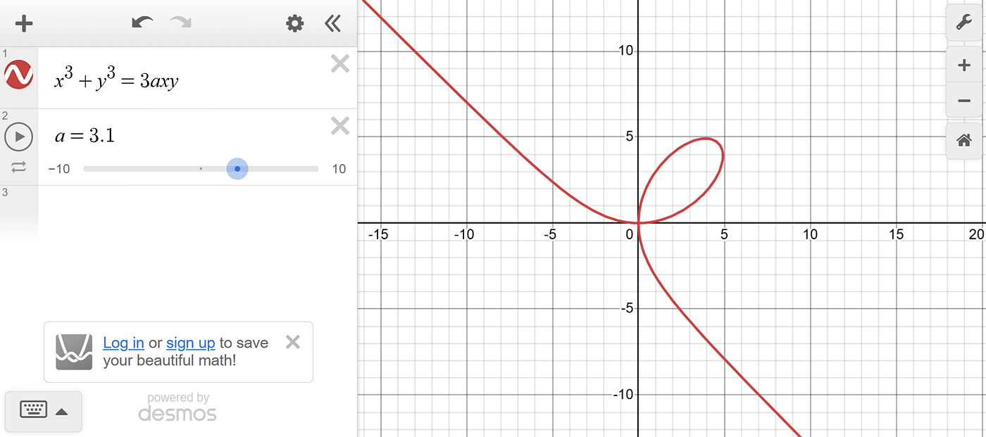 The Folium Of Descartes…