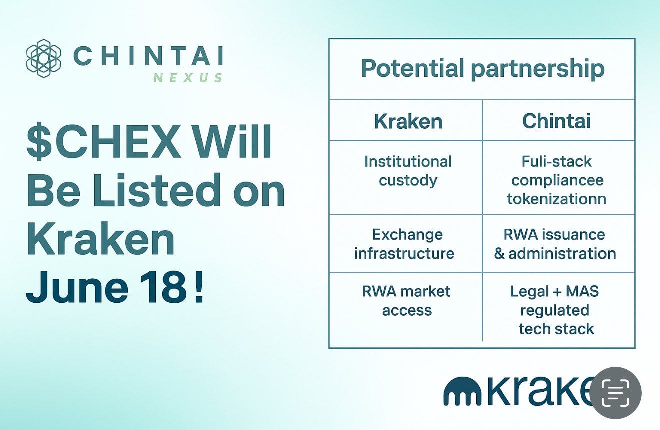 Crypto Exchanges & Real-World Asset Tokenization: Opportunities,  Challenges, and the Potential for a Kraken-Chintai Collaboration | by  CoolWave Capital | Medium