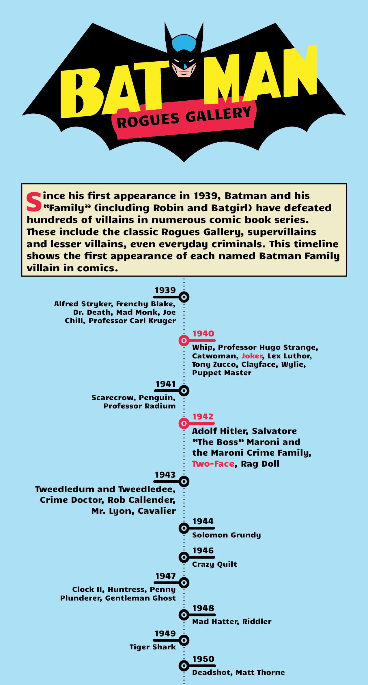 Seattle Times Comictimeline Groups - a9pwmxg
