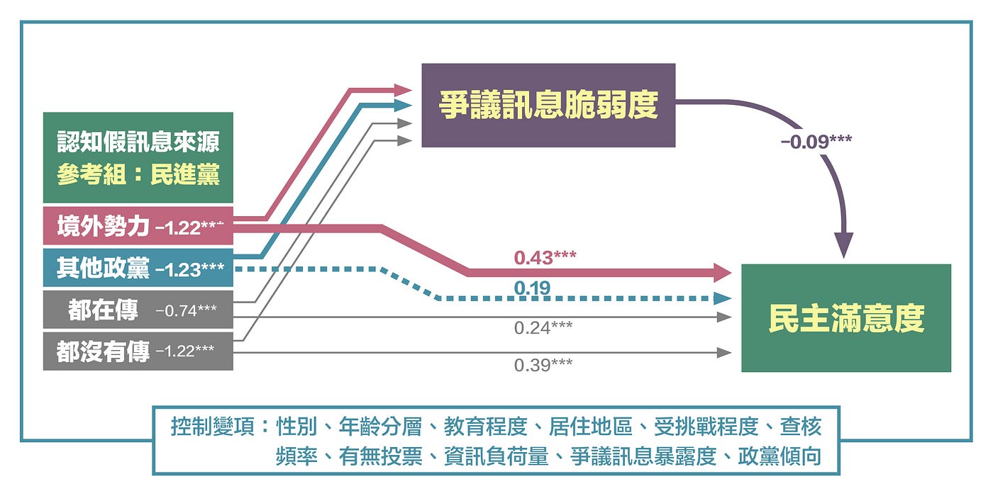 2022 台灣地方選舉：政治極化與資訊操作的新挑戰. 在本篇文章中，我們對台灣民主實驗室2022… | by Doublethink Lab | 台灣民主實驗室|  Medium