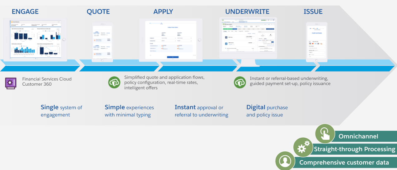 Financial-Services-Cloud PDF Testsoftware