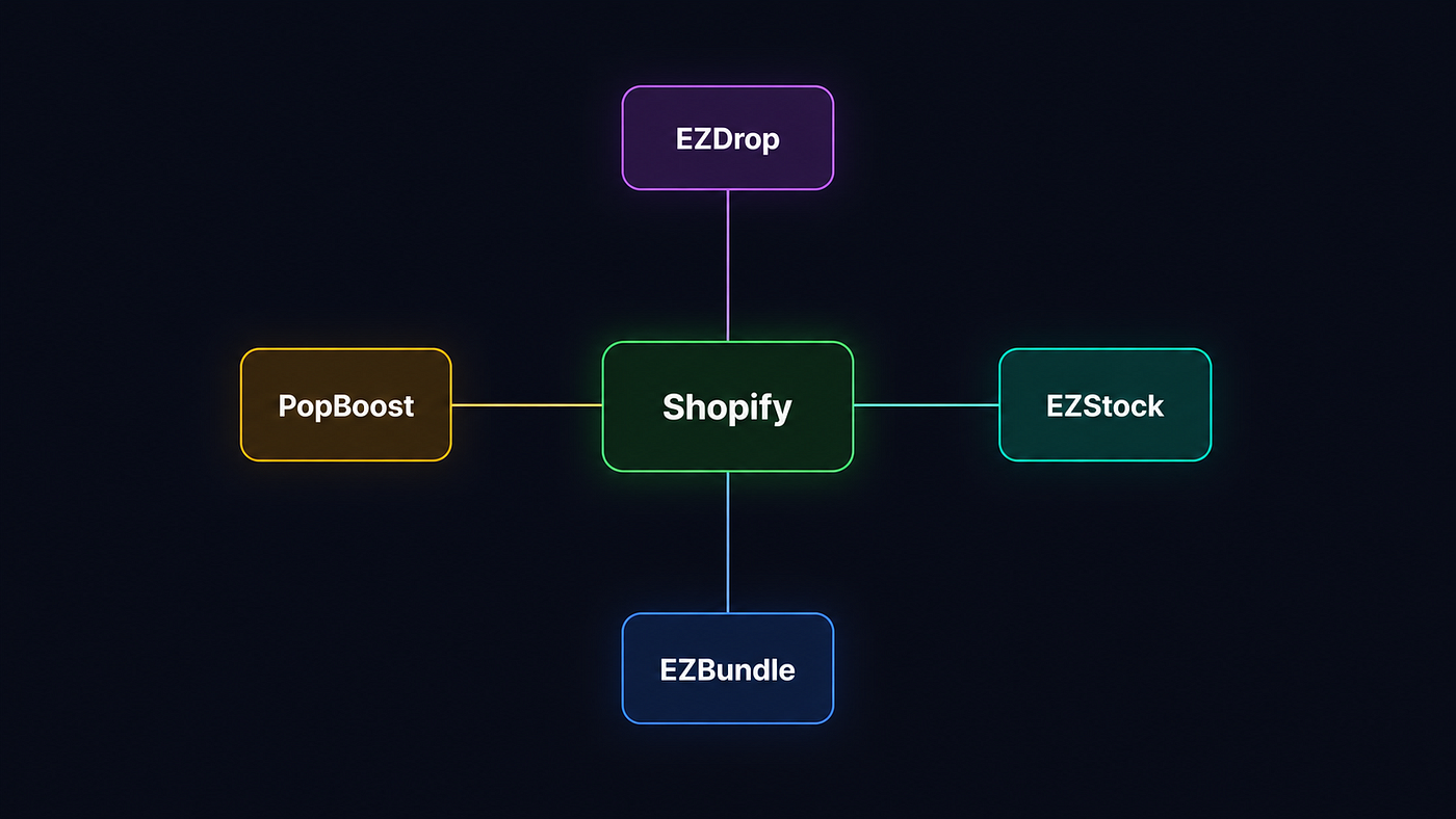 I Built Four Shopify Apps, So I’d Never Have to Manage Four Vendors.