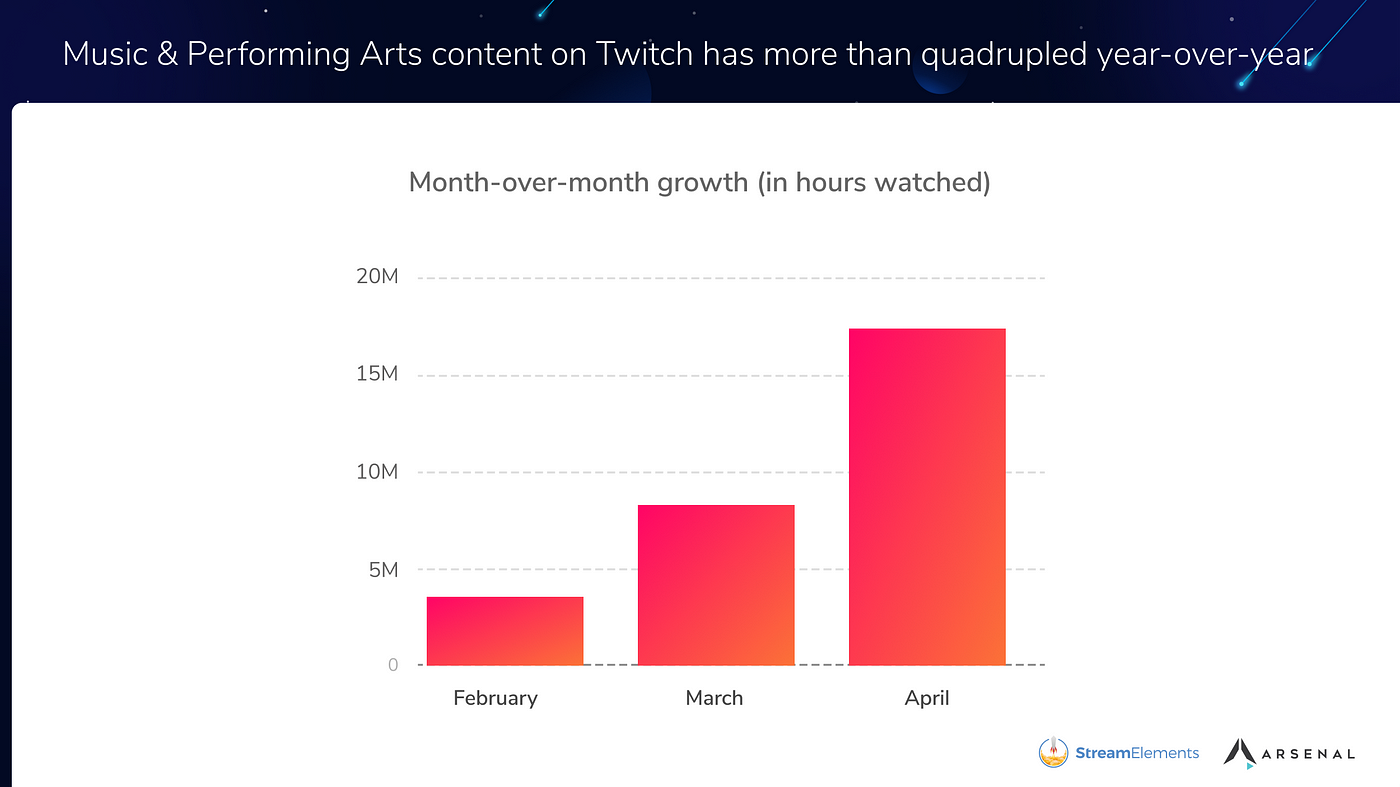 Streamlabs - We are super excited to introduce the #Valorant stats