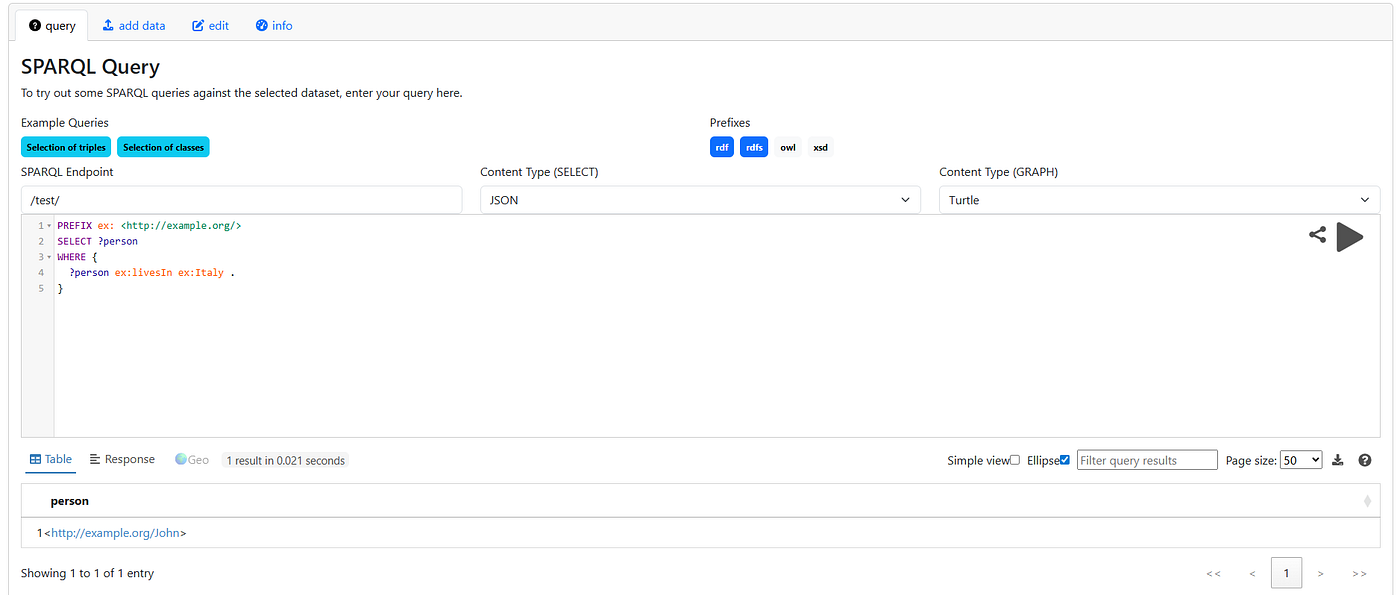 SPARQL for Beginners: From Installation to Querying Knowledge Graphs