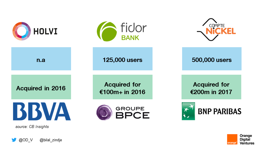 Full-stack neobanks are taking the retail banking market to the