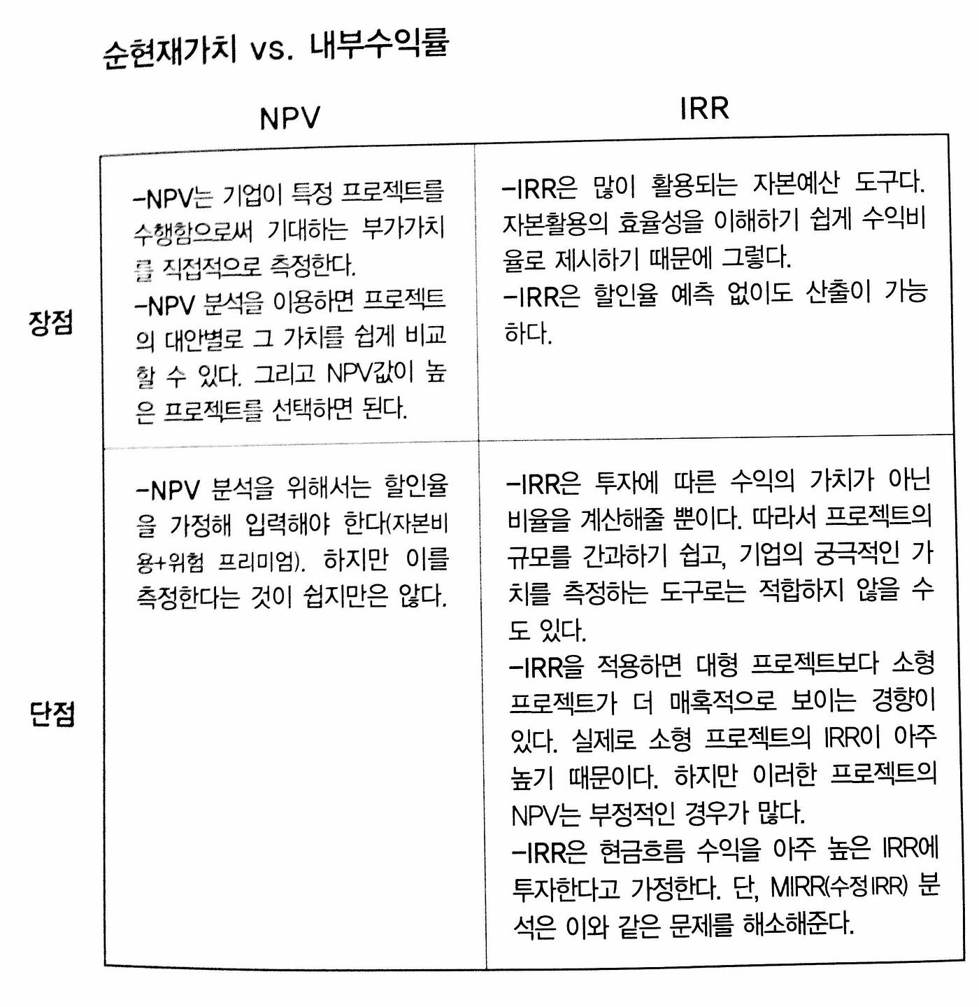 한 눈에 재무제표 보는 법. 나침반 획득하기 | by uxhacker | 독후감 (book reports) | Medium