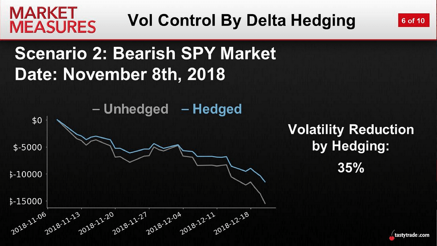 Harnessing Price Relationships: Statistical Arbitrage Strategies with Delta  Neutral Positions in DeFi | by Goke Adekunle | Medium