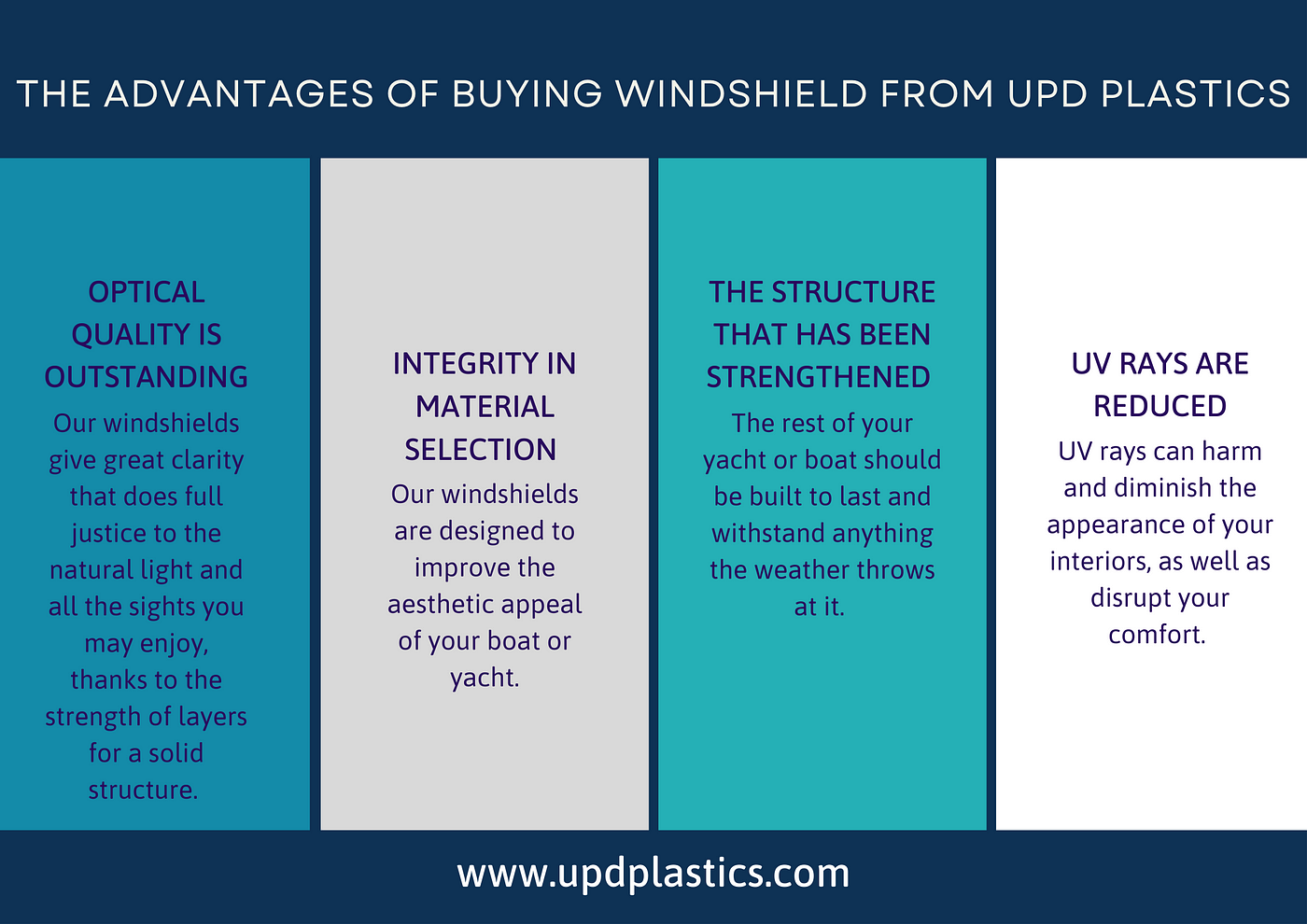 Why Do You Need To Replace Your Boat Windshield?, by Upd Plastics