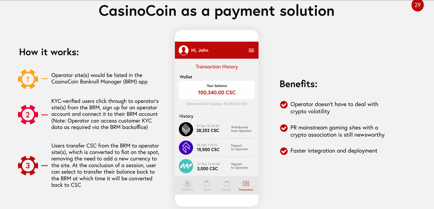 Factors Driving Price of CasinoCoin | by 𝐂𝐒𝐂𝐨𝐨𝐤𝐢𝐞 Ⓜ𝐨𝐧𝐬𝐭𝐞𝐫 🎰  | Medium