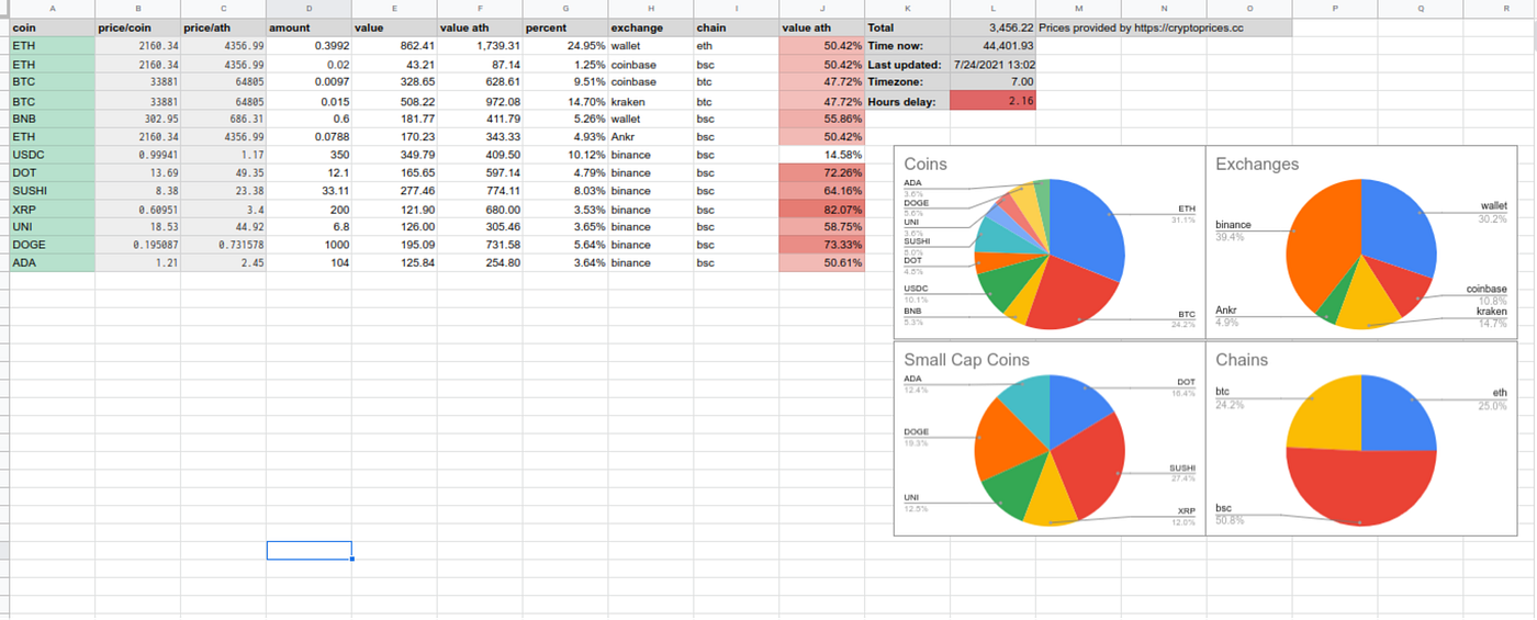How to monitor your Crypto Portfolio using Google Sheets | by Pedro Gomes |  Medium