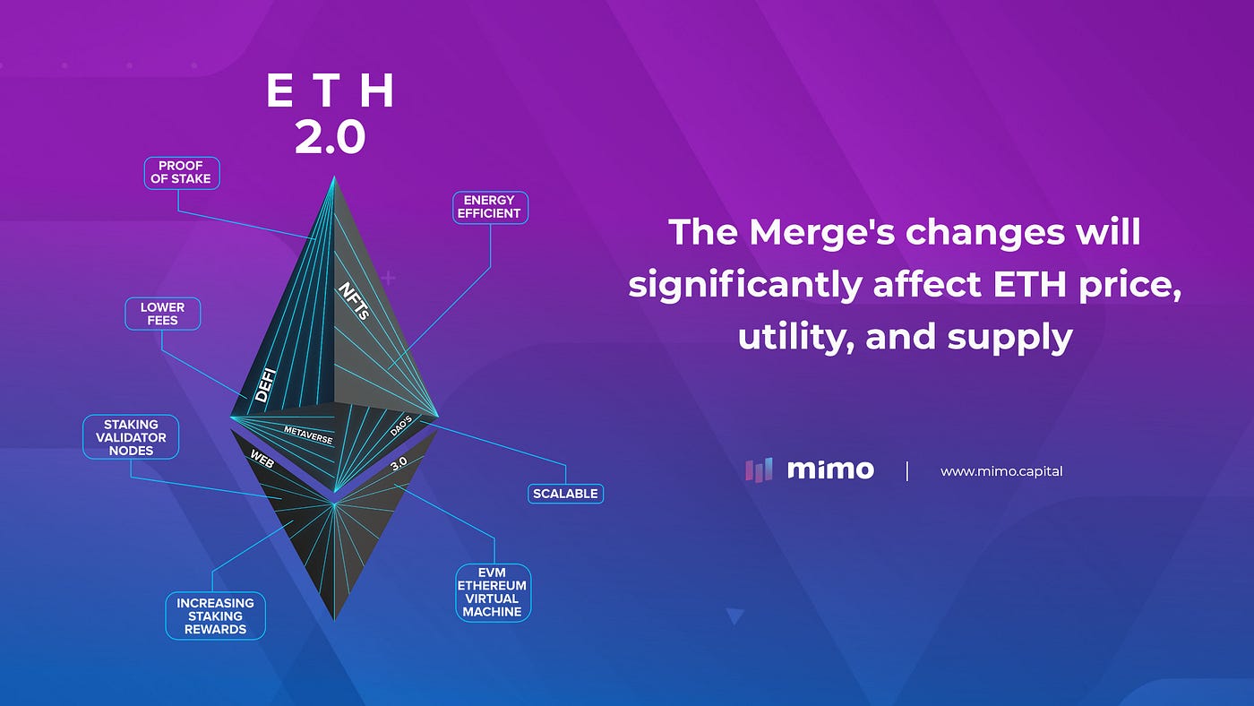 The Merge and Its Effects on DeFi | by Mimo Labs | mimolabs | Medium