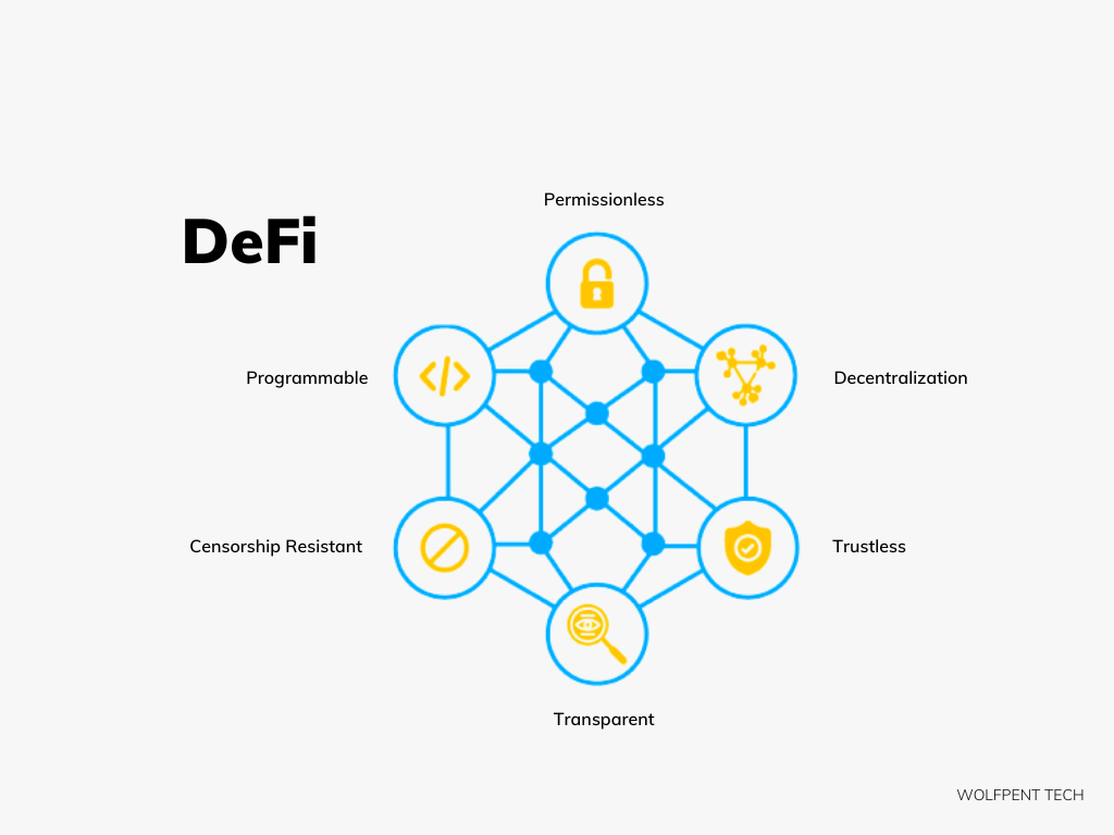 Unleash the Potential of Decentralized Finance with One Click Crypto, by  Ifiokpeterakpan