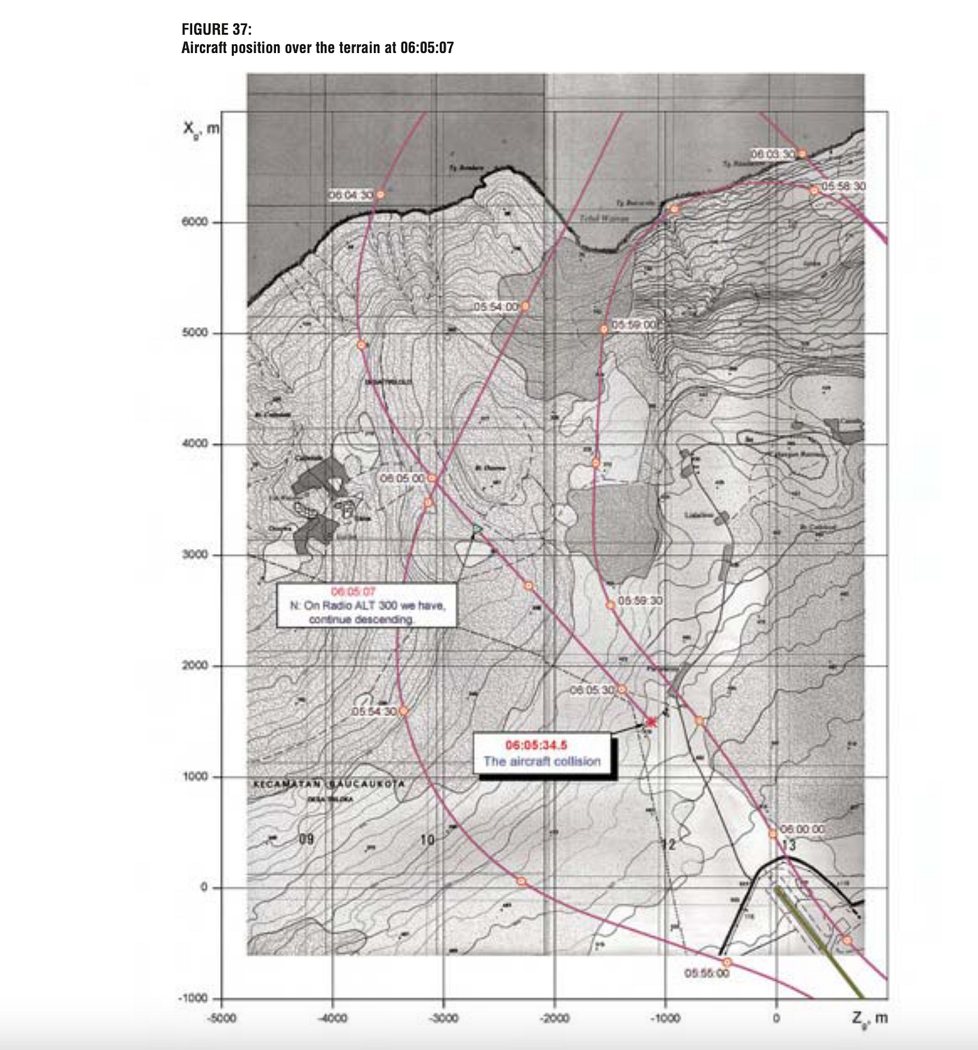 Dark Networks: The 2003 Timor-Leste Il-76 crash and the global air