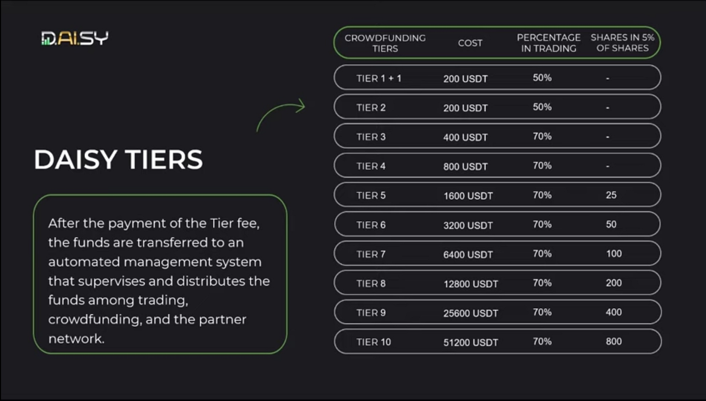 D.AI.SY Review 2023: The Ultimate Passive Income Solution? | Cryptozoa  Unleashed