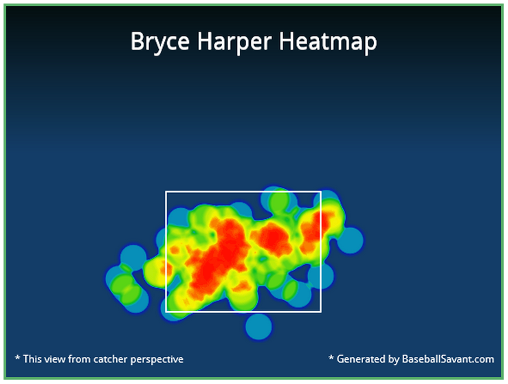 Washington Nationals: Comparing Bryce Harper's hot start to historic 2015  campaign