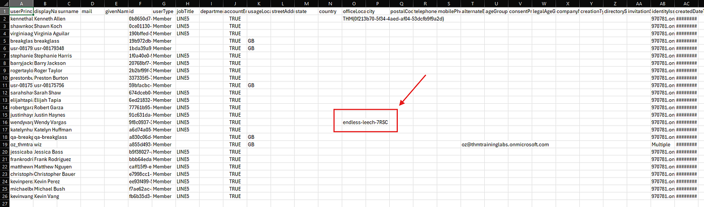 lab leaked password from exporting all user data