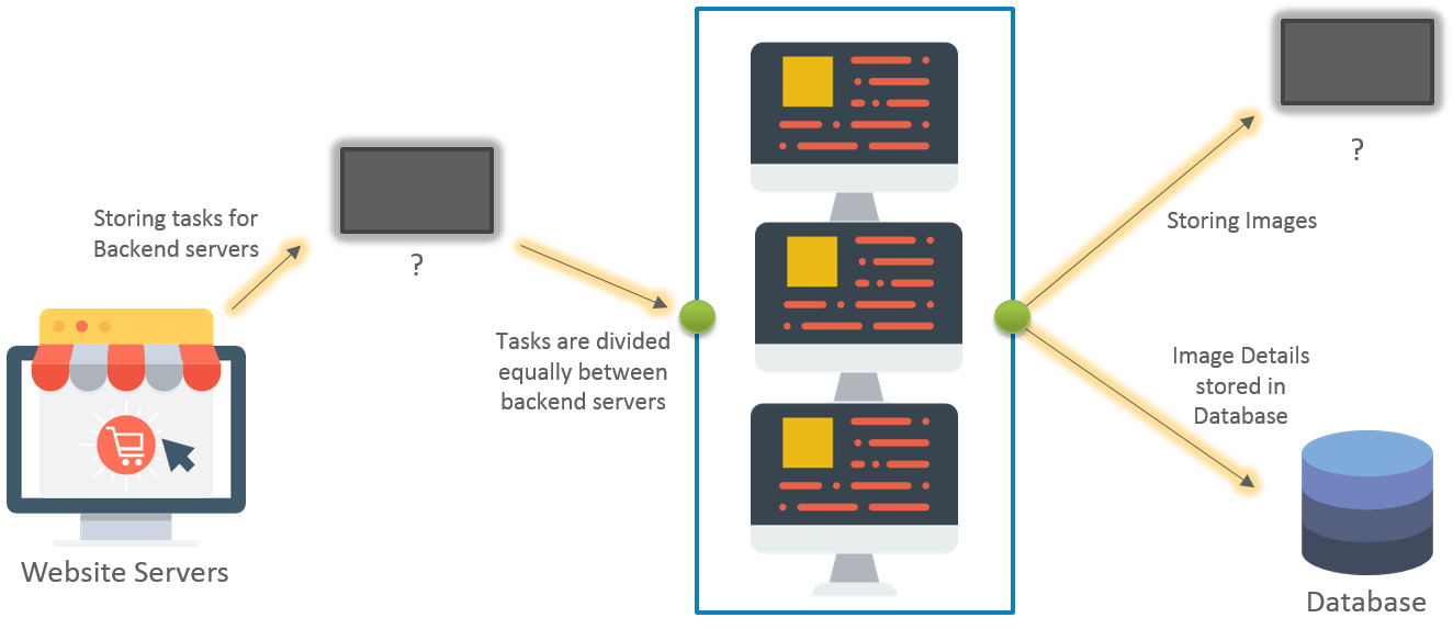 Introduction to Table storage - Object storage in Azure
