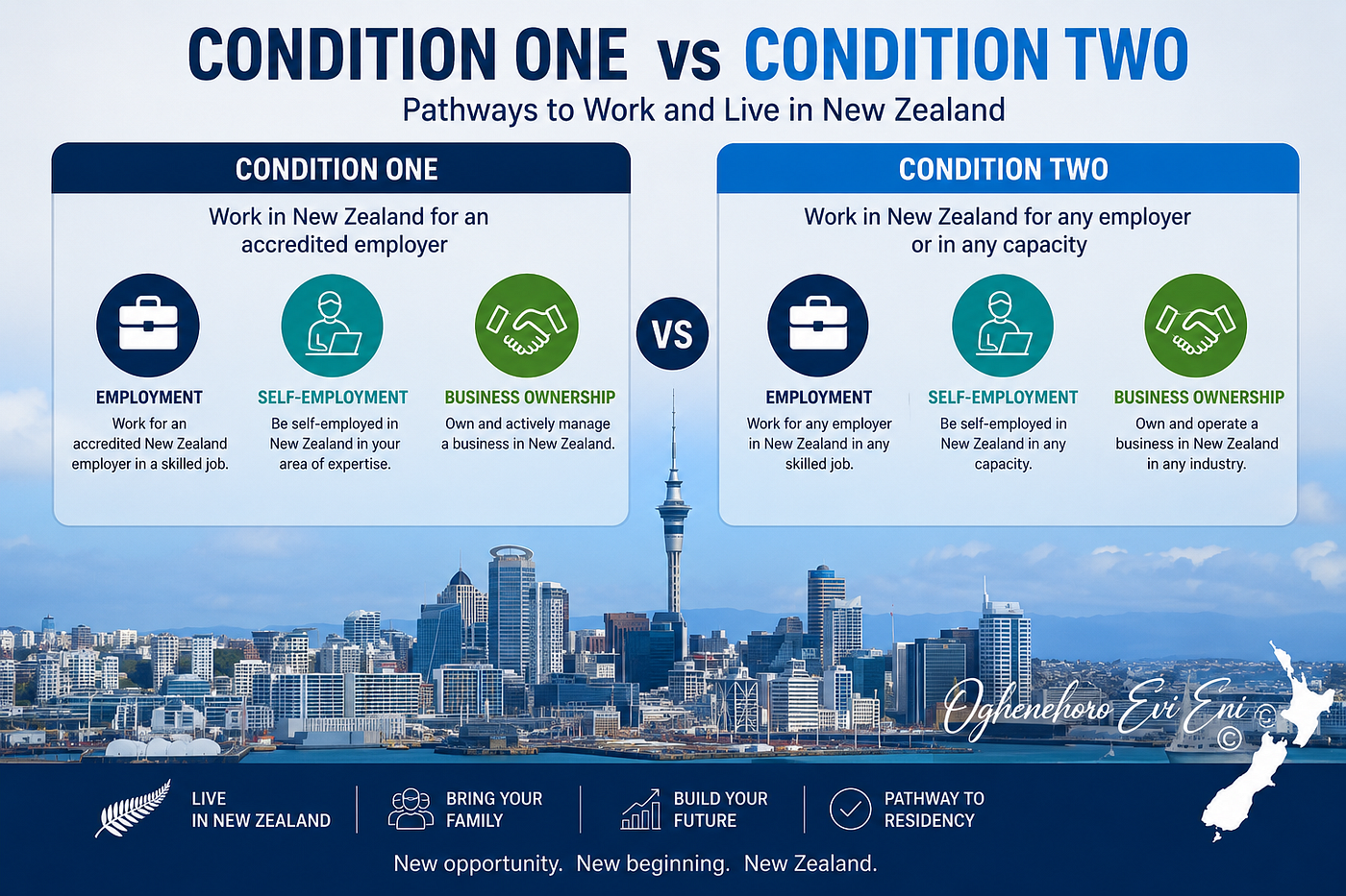 New Zealand’s Open Work Visa Revolution