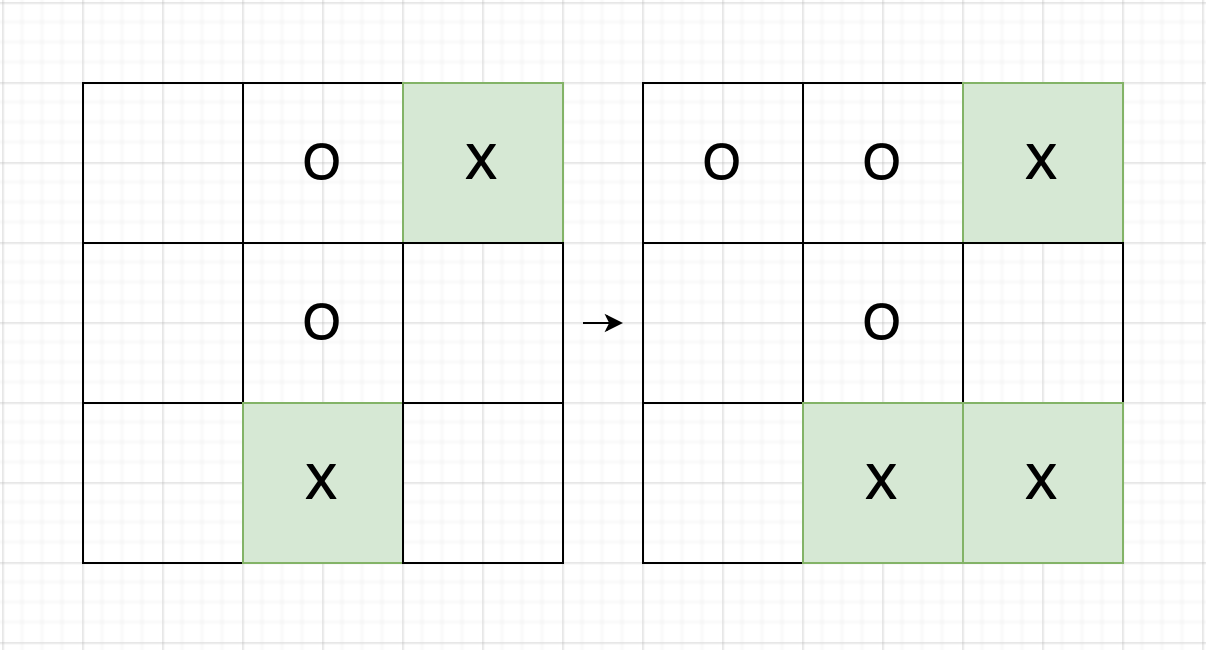 How to Your Kids Win Tic-Tac-Toe Every Time?, by Anh T. Dang, Teach Kids  Everything