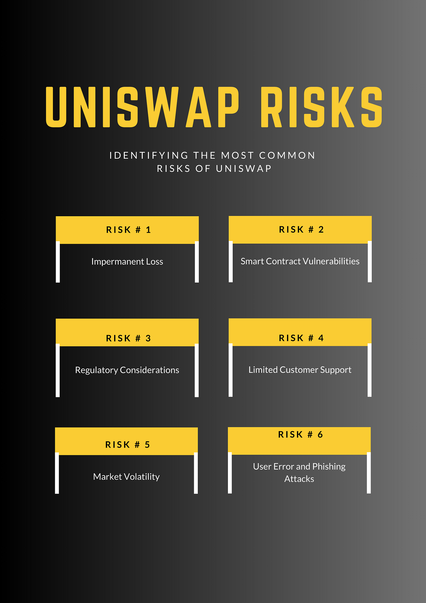 Understanding Uniswap and its Associated Risks in Decentralized Exchanges |  by Ezhilvithya | Medium