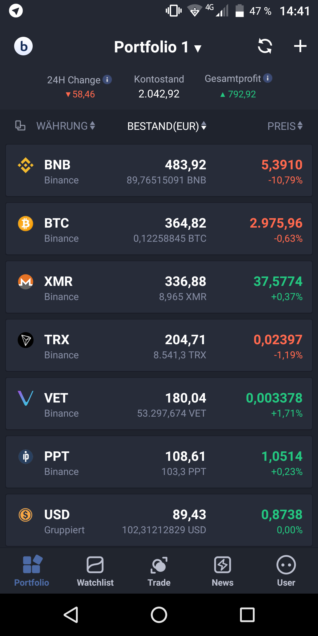 BitUniverse — Earn a passive income with Crypto | by Raegwyn Soloing |  Medium
