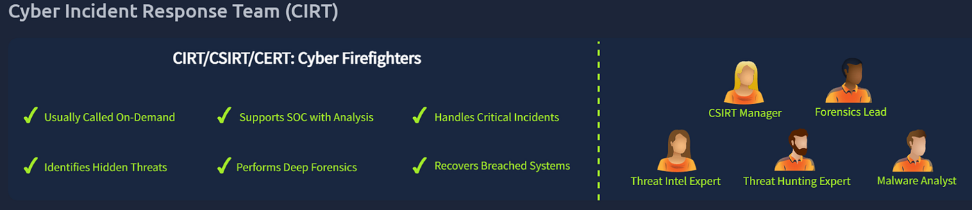 CIRT (Cyber Incident Response Team)