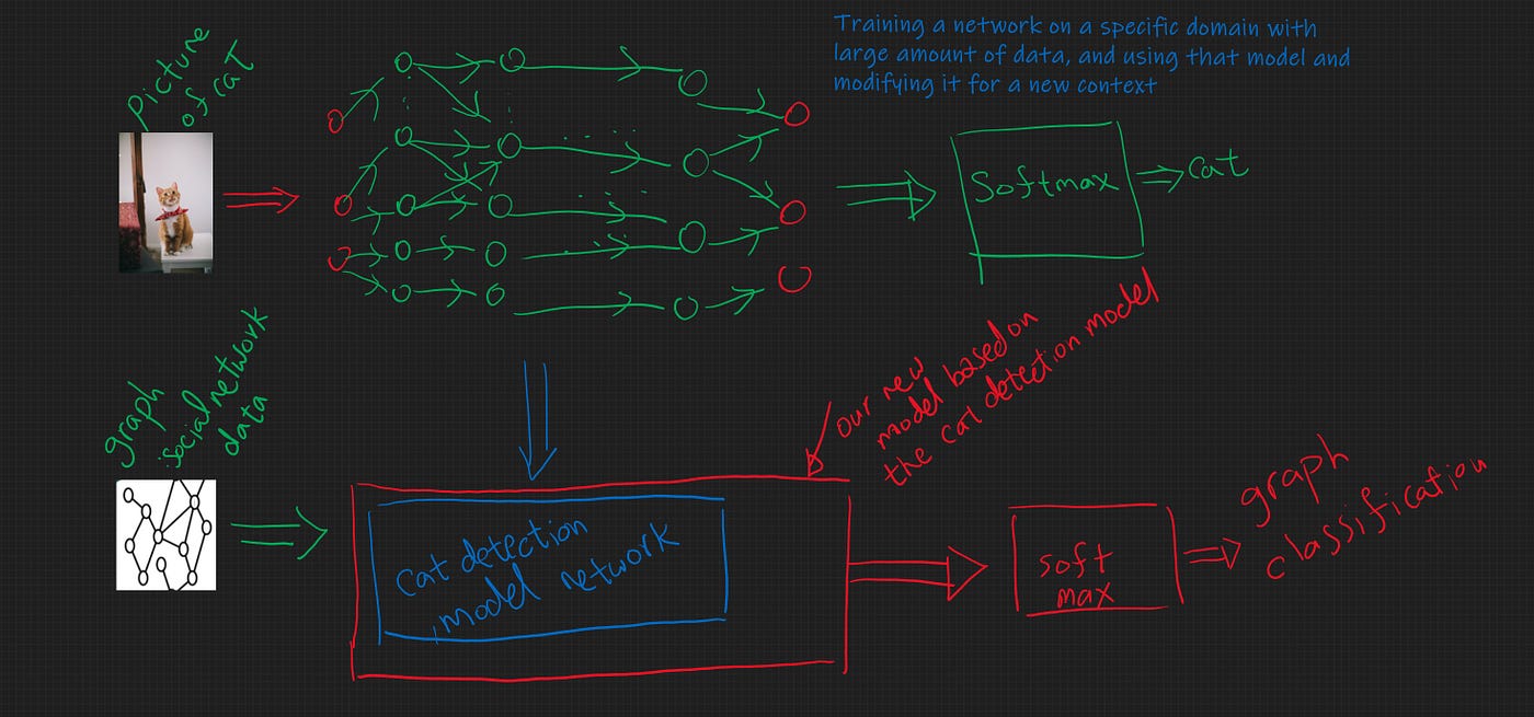 Essential Cheat Sheets For Machine Learning And Deep Machine Learning