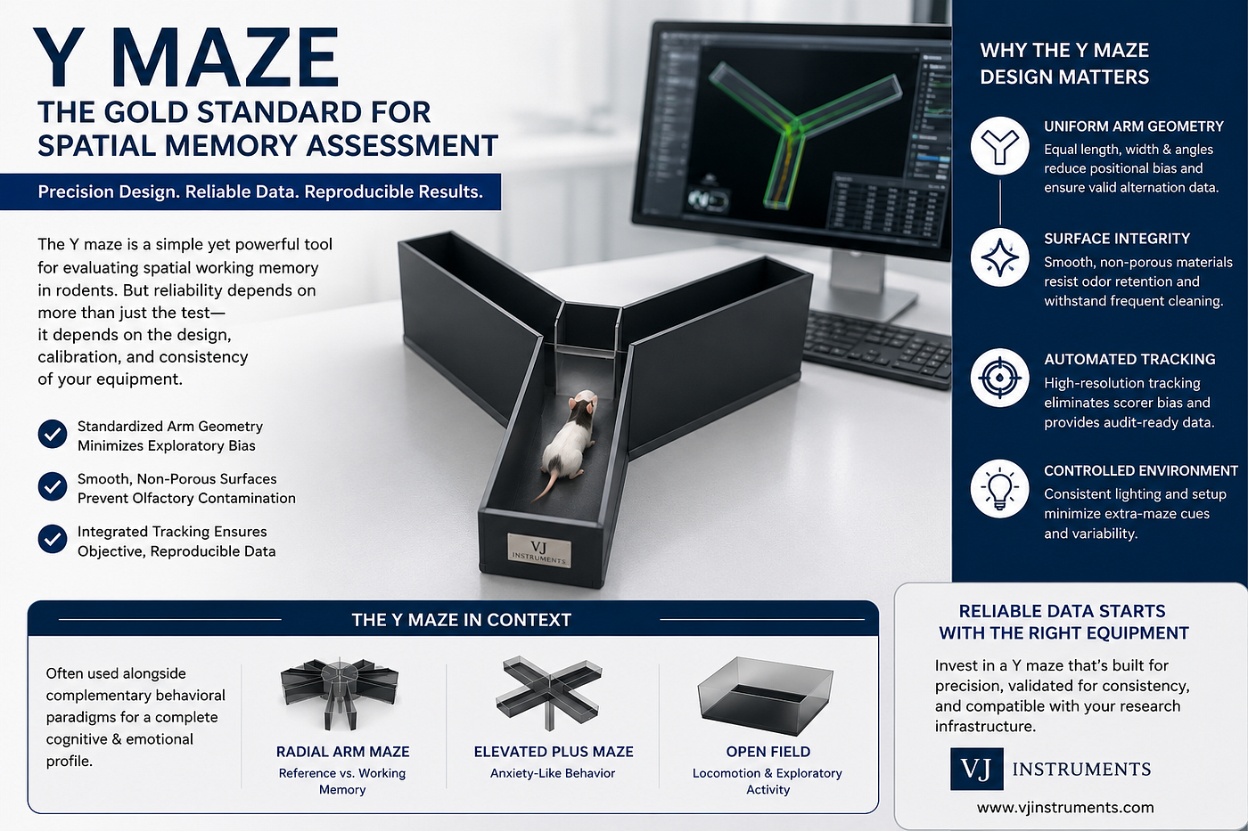 Why the Y-Maze Design and Calibration Determine the Reliability of Spatial Memory Data