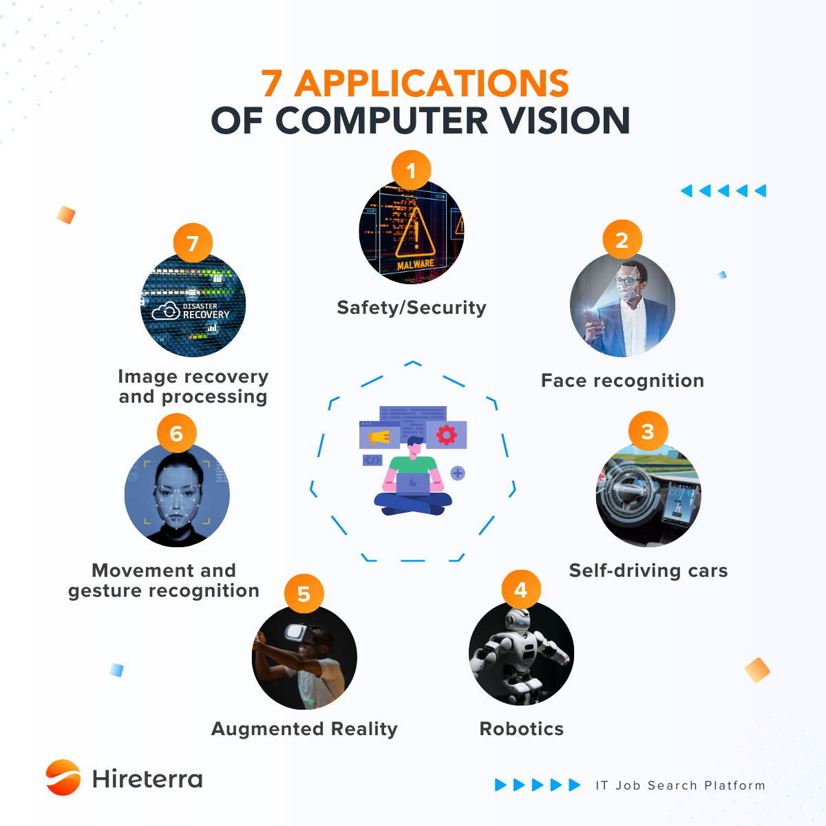 Machine Learning in Computer Vision | by Hireterra | Medium