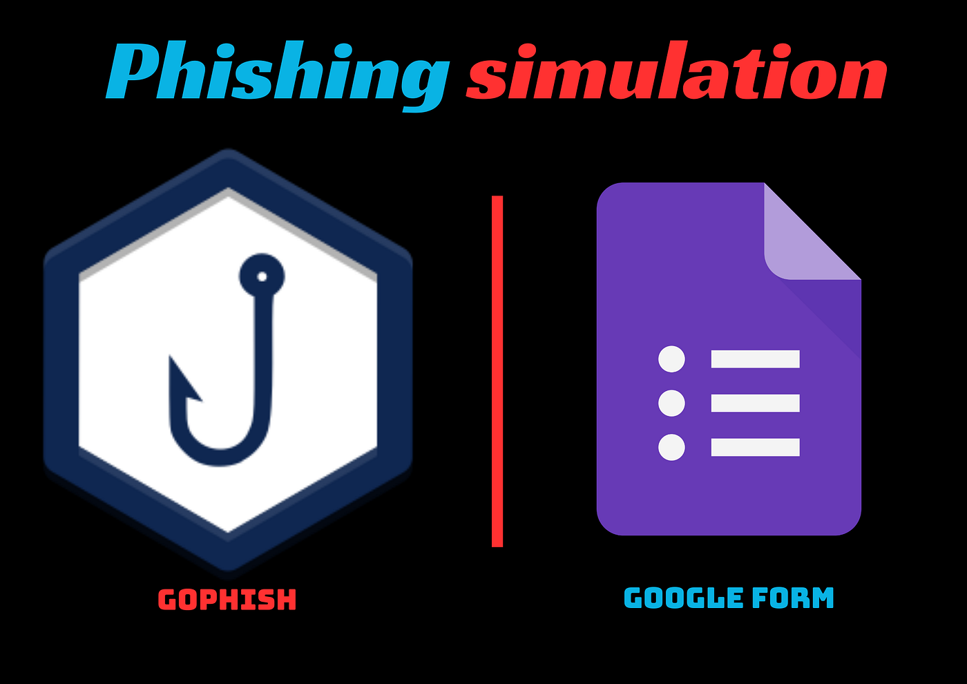Phishing Simulation Using Gophish — Credential Harvesting using