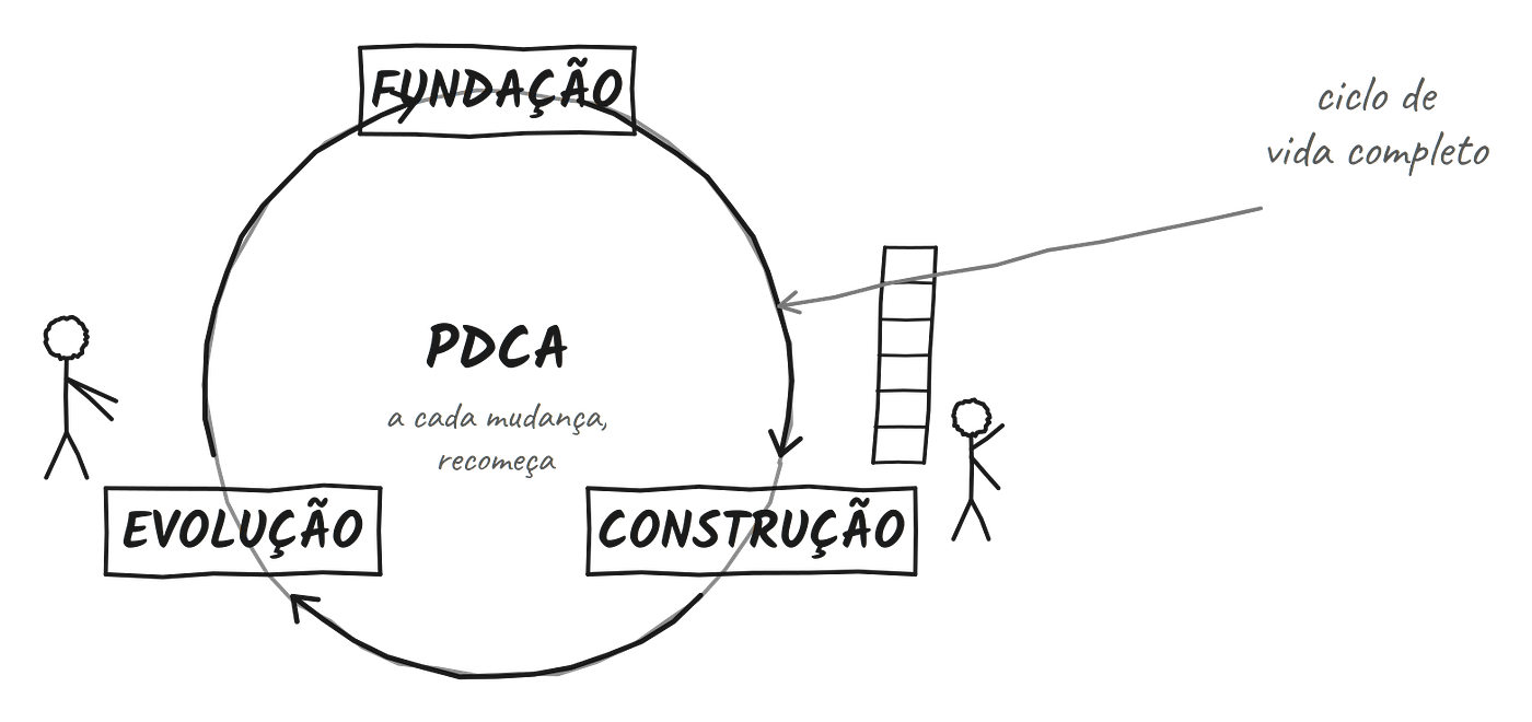 Secure by Design: proteção é um ciclo, e não um estado