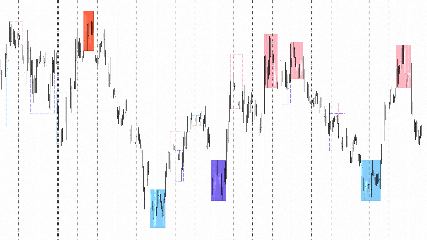 Indicators “Masters of Risk” — Game of “Skipping Stones”. Part 2