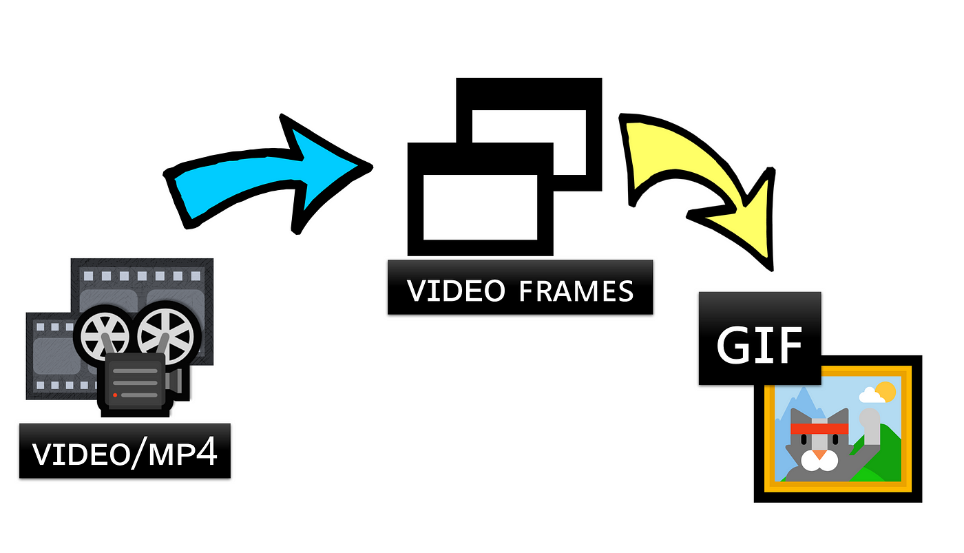 Split GIF image in frames