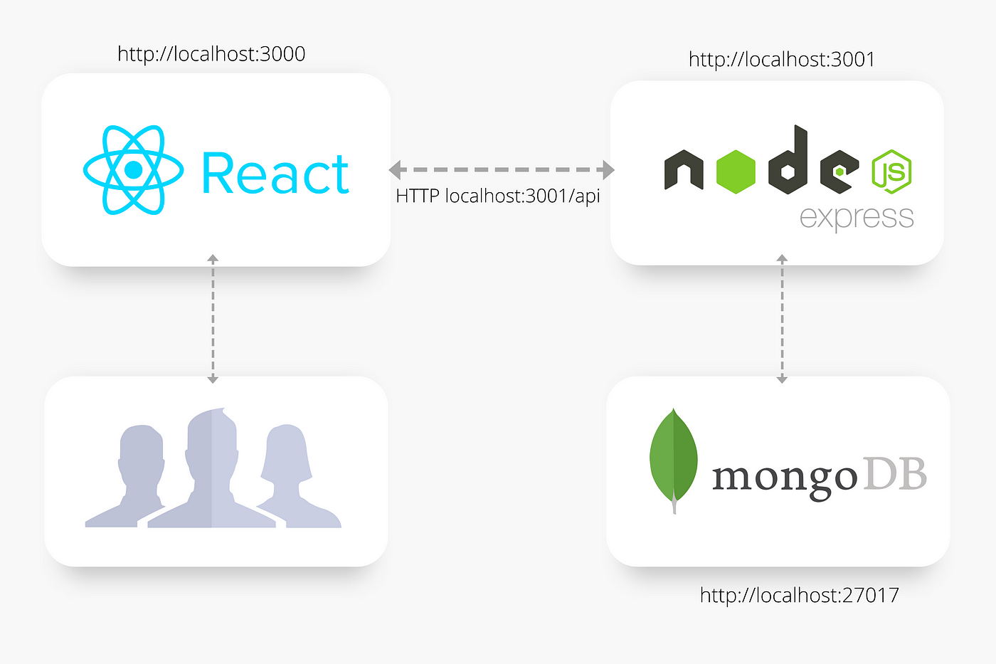 Deploy React-Node.js Application in a Virtual Machine | by Yasas Sandeepa |  Better Programming