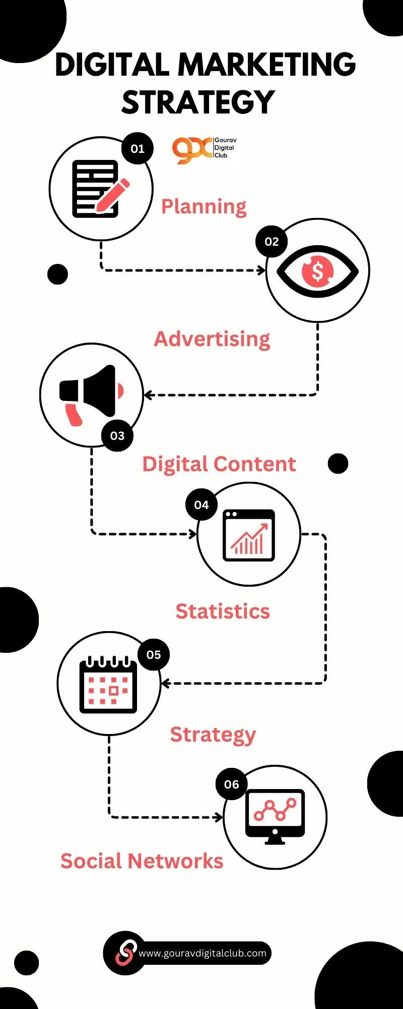 DigitalMarketingCourseinFaridabad