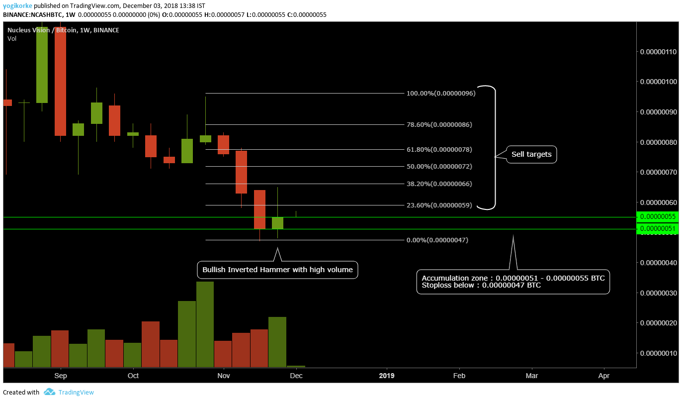 Market trends bulletin — Insights 2.0 Vol 18 | by Team Koinex | Koinex  Crunch | Medium
