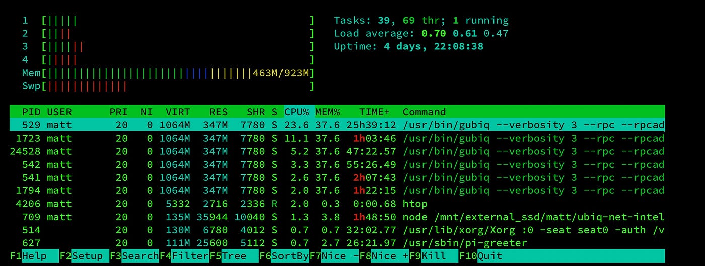 Get up and running with a Ubiq full node on a Raspberry Pi 3 | by Matt |  The Ubiq Report