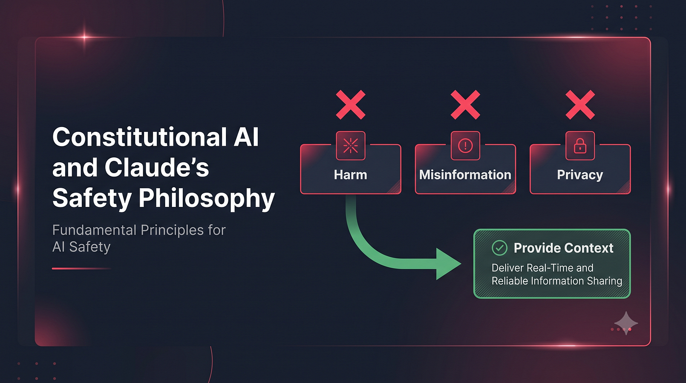 Constitutional AI and Claude’s Safety Philosophy