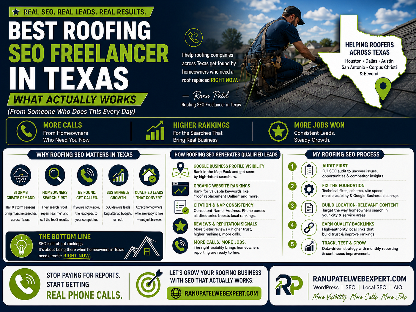 Best Roofing SEO Freelancer in Texas: What Actually Works (From Someone Who Does This Every Day)
